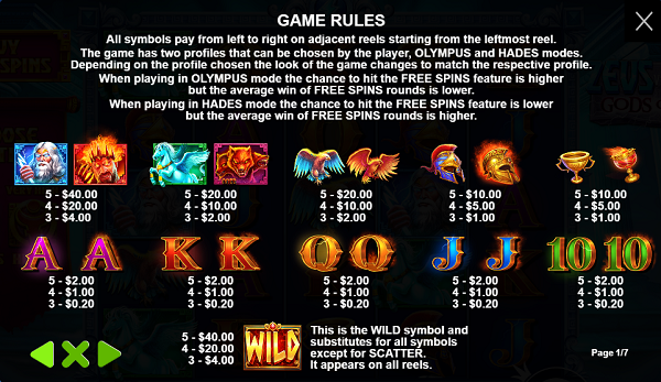 Zeus vs Hades – Gods of War Online Slot Demo and Review